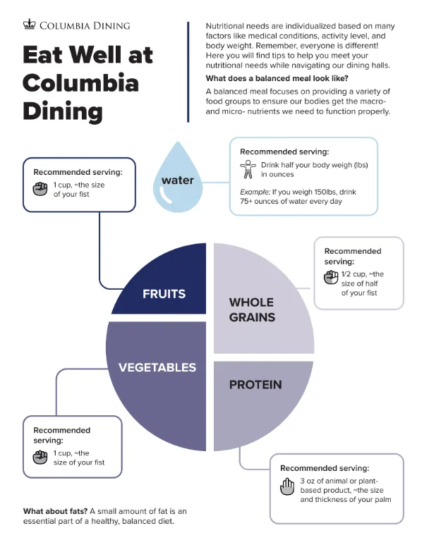 An image of a plate graphic broken down proportionally by food group